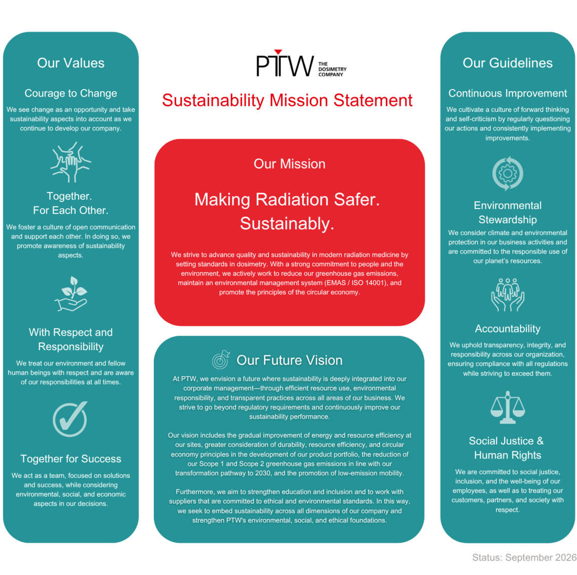 PTW Sustainability Mission Statement