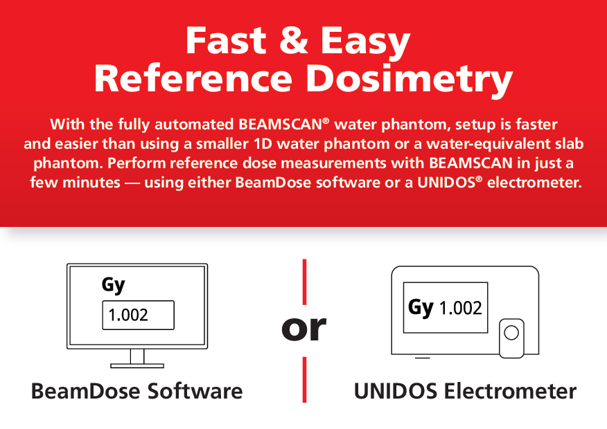 Infographic: Fast & Easy Reference Dosimetry