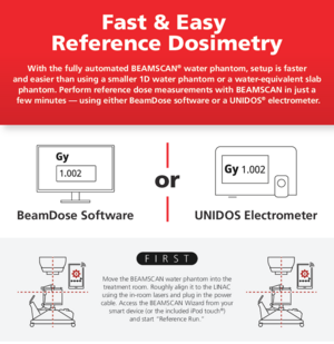 Fast & Easy Reference Dosimetry