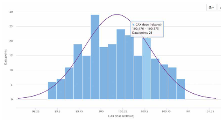 Track-it QA Data Tracking Software
