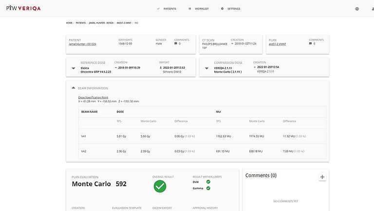 Monte Carlo based MU and point dose verification