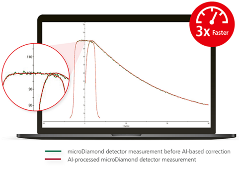 BEAMSCAN AI-Based Denoise Function