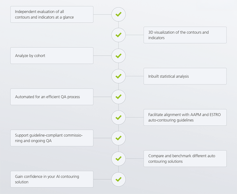 AIQUALIS Software Features